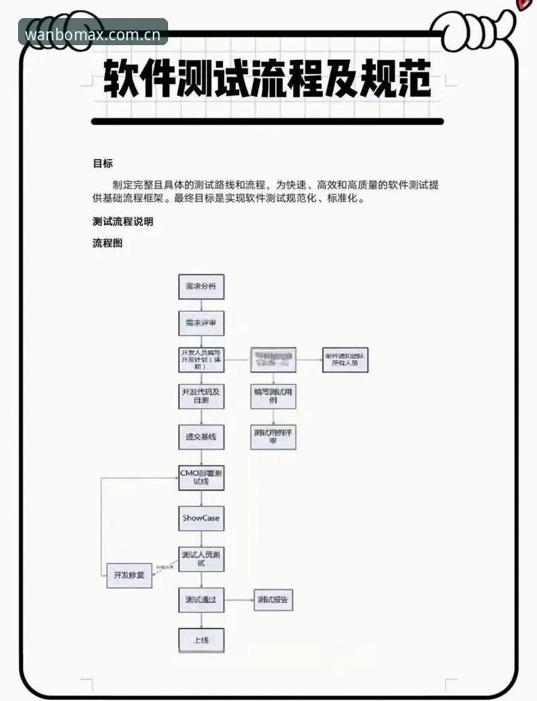 万博Max登录流程深度评测：从入口到体验的全面技术分析